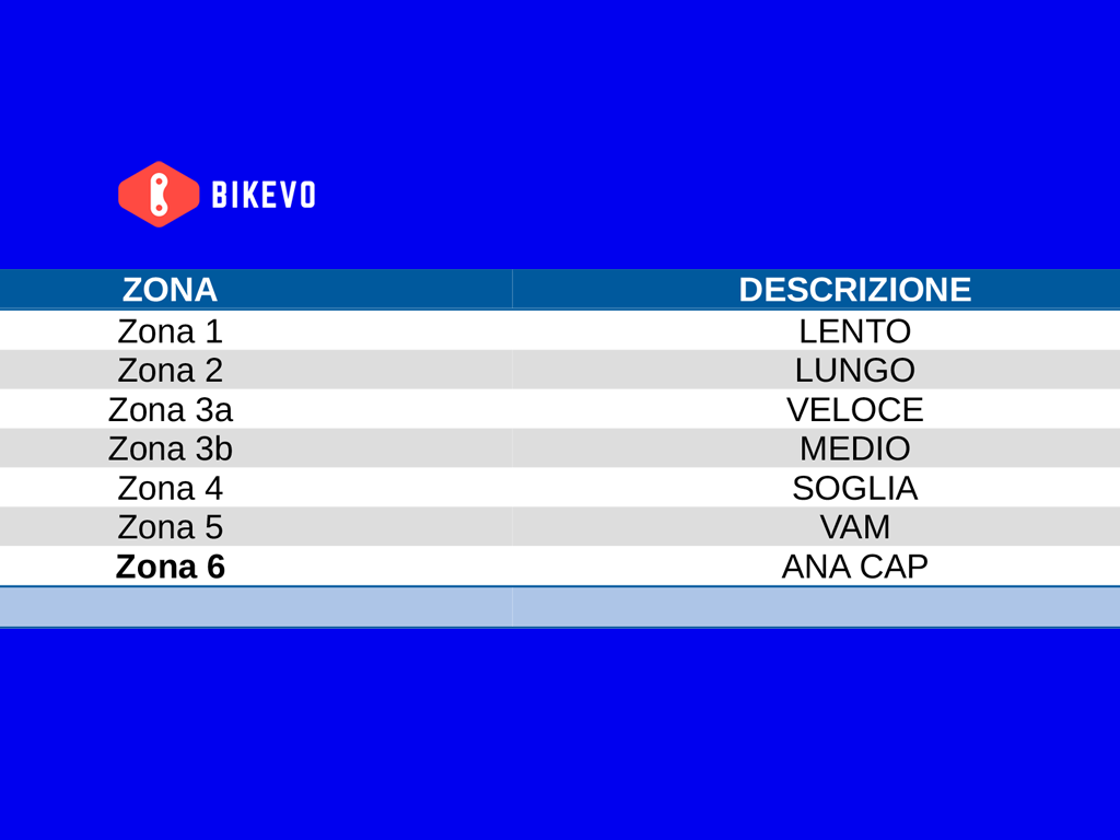 Zone di allenamento tabelle Bikevo